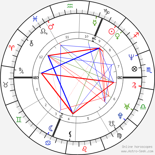 Ed Miliband birth chart, Ed Miliband astro natal horoscope, astrology