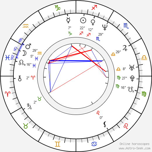 Eliana Alexander birth chart, biography, wikipedia 2024, 2025