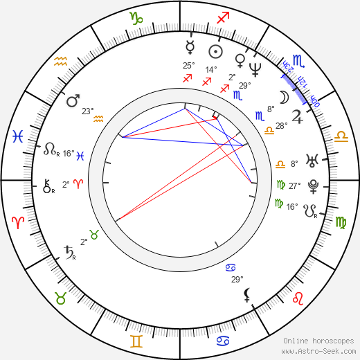 Elmore Spencer birth chart, biography, wikipedia 2024, 2025