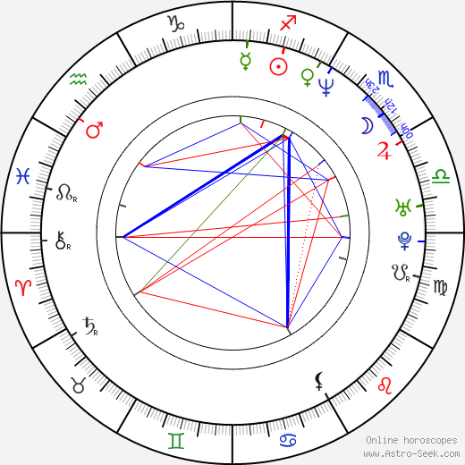 Elmore Spencer birth chart, Elmore Spencer astro natal horoscope, astrology