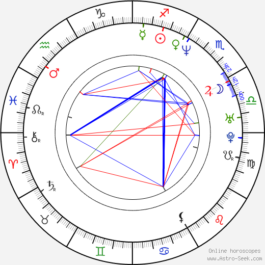 Eric Etebari birth chart, Eric Etebari astro natal horoscope, astrology