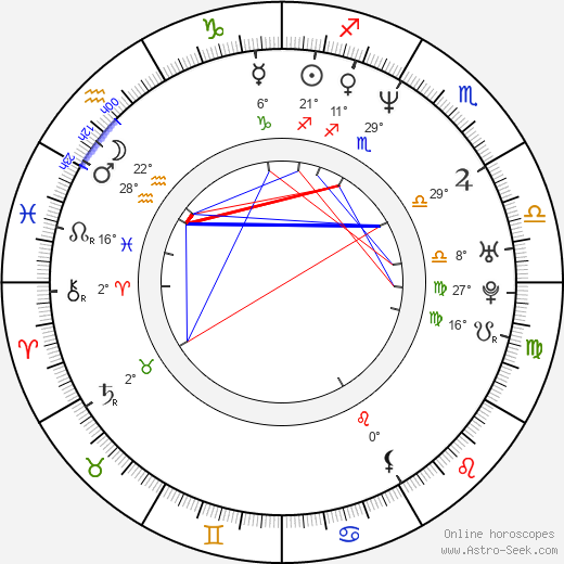 Evric Gray birth chart, biography, wikipedia 2024, 2025