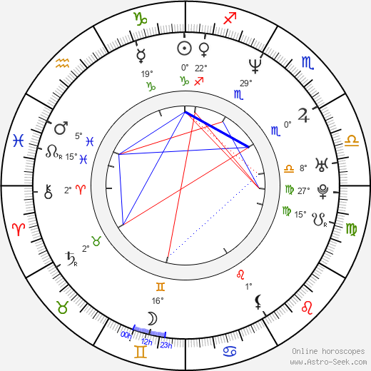 Eyck Zimmer birth chart, biography, wikipedia 2023, 2024