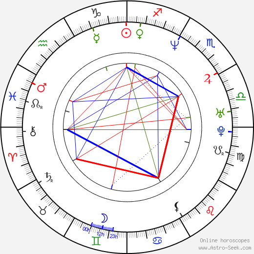 Eyck Zimmer birth chart, Eyck Zimmer astro natal horoscope, astrology
