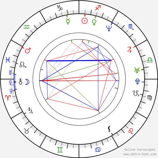 Florencia Lozano birth chart, Florencia Lozano astro natal horoscope, astrology