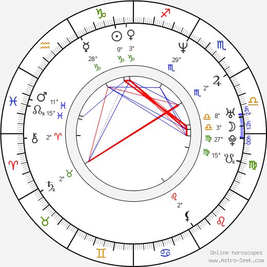 Geraldine O'Rawe birth chart, biography, wikipedia 2024, 2025