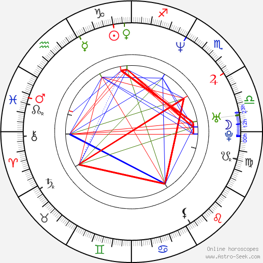 Geraldine O'Rawe birth chart, Geraldine O'Rawe astro natal horoscope, astrology