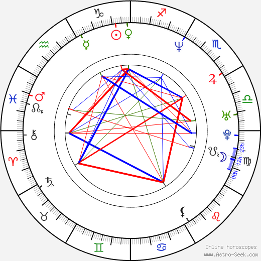 Greg Brown birth chart, Greg Brown astro natal horoscope, astrology