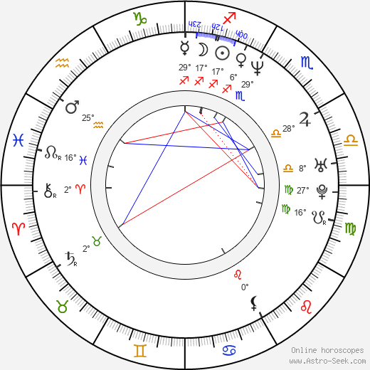 Gunther Gillian birth chart, biography, wikipedia 2023, 2024