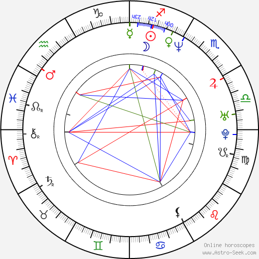 Gunther Gillian birth chart, Gunther Gillian astro natal horoscope, astrology