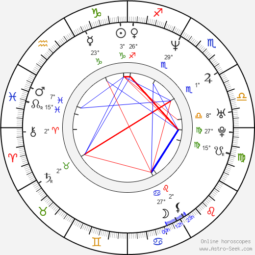 Haku Kahoano birth chart, biography, wikipedia 2024, 2025