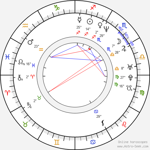 Hector Echavarria birth chart, biography, wikipedia 2024, 2025