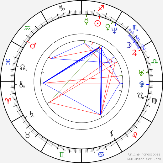 Hector Echavarria birth chart, Hector Echavarria astro natal horoscope, astrology