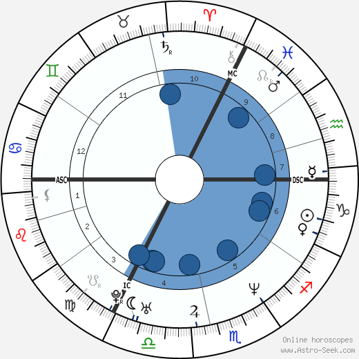 Heidi Van de Vijver wikipedia, biography, birth chart, instagram Heidi Van de Vijver wikipedia, horoscope, astrology, instagram