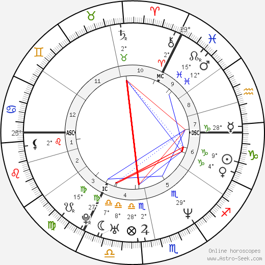 Heidi Van de Vijver birth chart, biography, wikipedia 2023, 2024