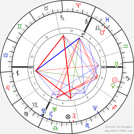 Heidi Van de Vijver birth chart, Heidi Van de Vijver astro natal horoscope, astrology