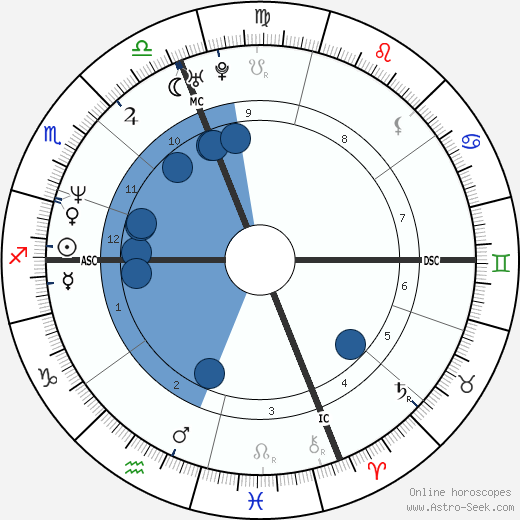 Hilary B. Price horoscope, astrology, sign, zodiac, date of birth, instagram