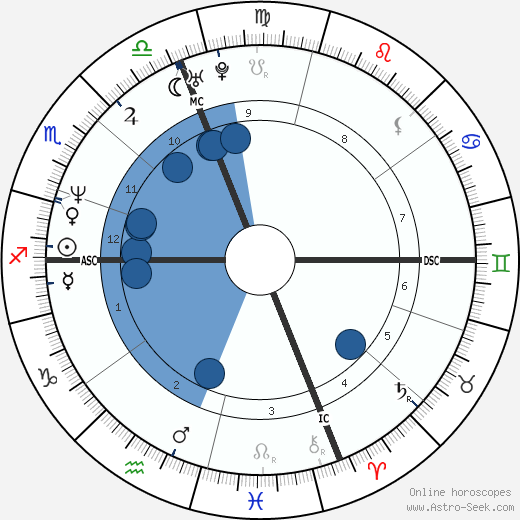 Hilary B. Price wikipedia, biography, birth chart, instagram Hilary B. Price wikipedia, horoscope, astrology, instagram