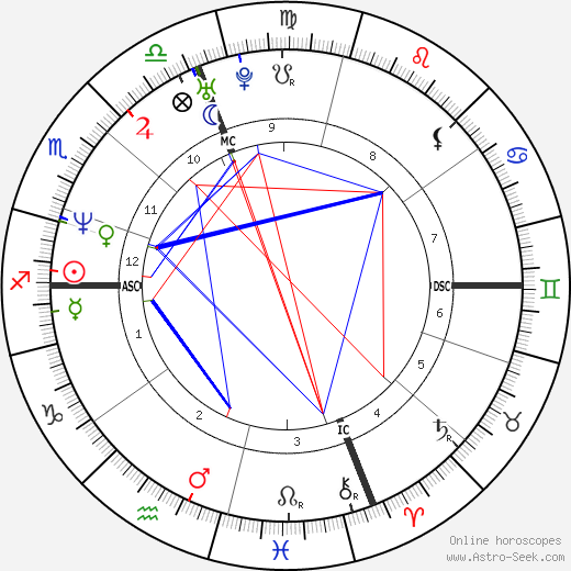 Hilary B. Price birth chart, Hilary B. Price astro natal horoscope, astrology