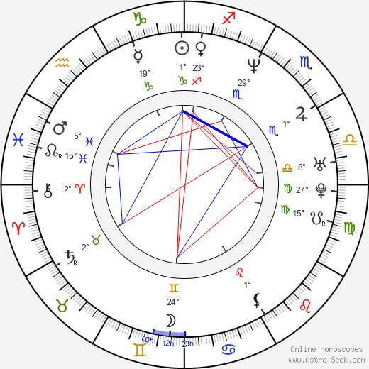 Hye-ri Kim birth chart, biography, wikipedia 2023, 2024