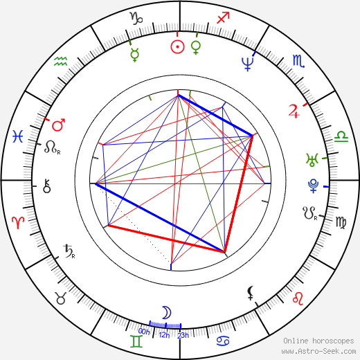 Hye-ri Kim birth chart, Hye-ri Kim astro natal horoscope, astrology