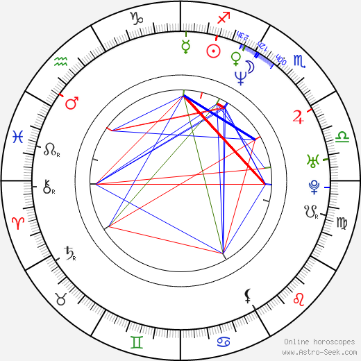 Hyung Sun Lee birth chart, Hyung Sun Lee astro natal horoscope, astrology