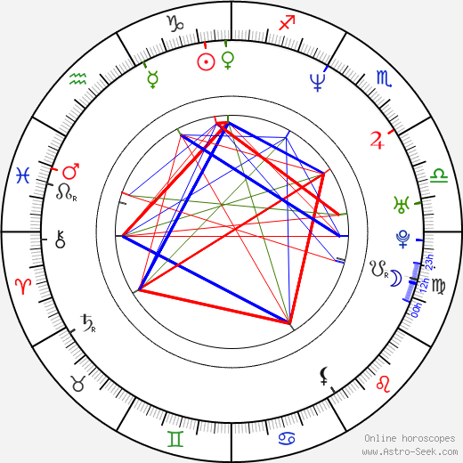 Ingrid Torrance birth chart, Ingrid Torrance astro natal horoscope, astrology