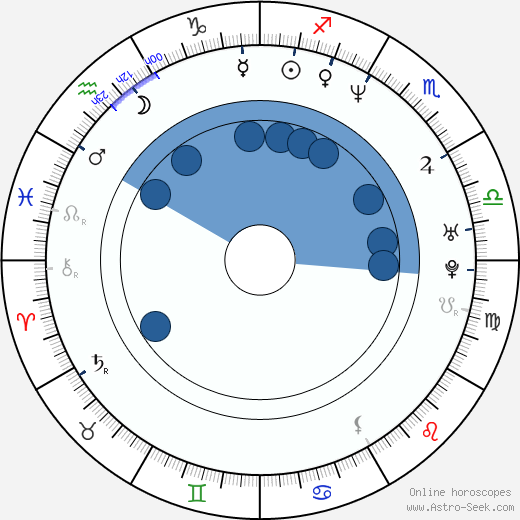 J. A. Steel wikipedia, horoscope, astrology, instagram