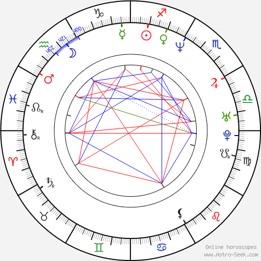 J. A. Steel birth chart, J. A. Steel astro natal horoscope, astrology