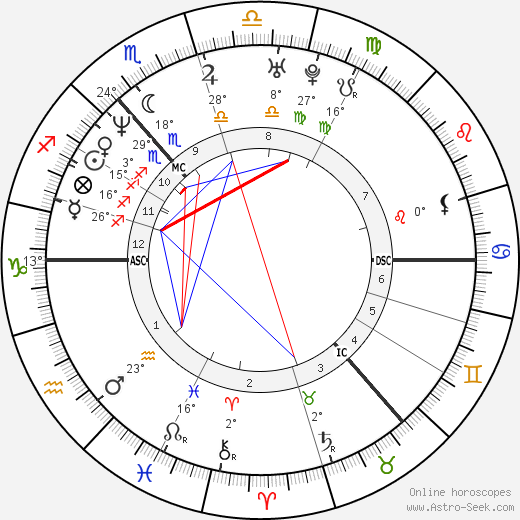 James Murray birth chart, biography, wikipedia 2024, 2025