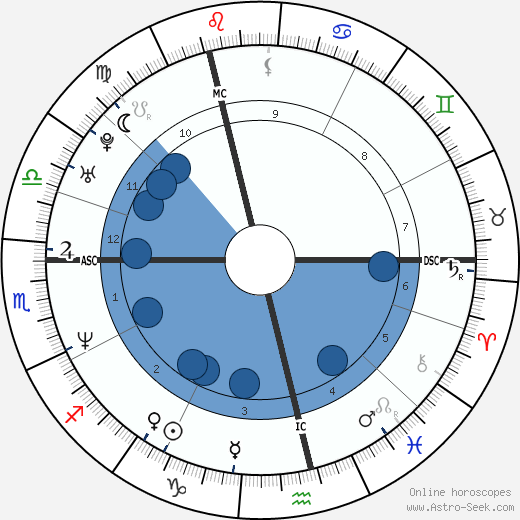 Jay Kay wikipedia, biography, birth chart, instagram Jay Kay wikipedia, horoscope, astrology, instagram