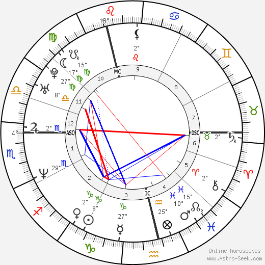 Jay Kay birth chart, biography, wikipedia 2023, 2024