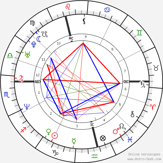 Jay Kay birth chart, Jay Kay astro natal horoscope, astrology
