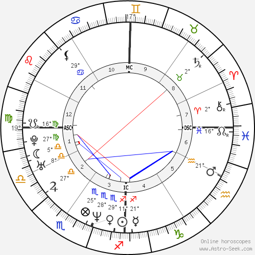 Jay-Z birth chart, biography, wikipedia 2022, 2023