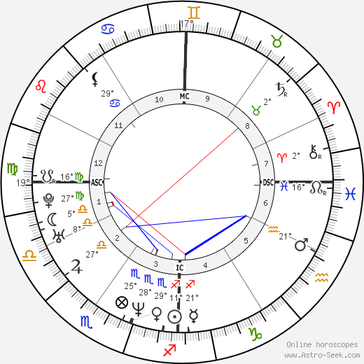 Jay-Z birth chart, biography, wikipedia 2024, 2025