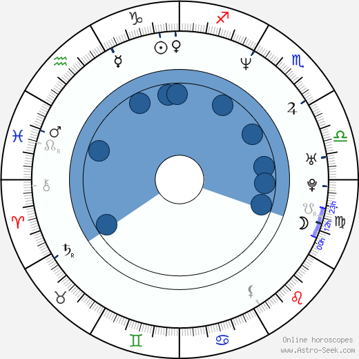 Jennifer Ehle horoscope, astrology, sign, zodiac, date of birth, instagram