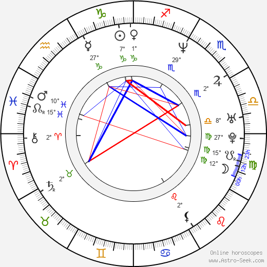 Jennifer Ehle birth chart, biography, wikipedia 2024, 2025