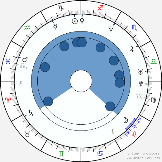 John Henry Canavan wikipedia, horoscope, astrology, instagram