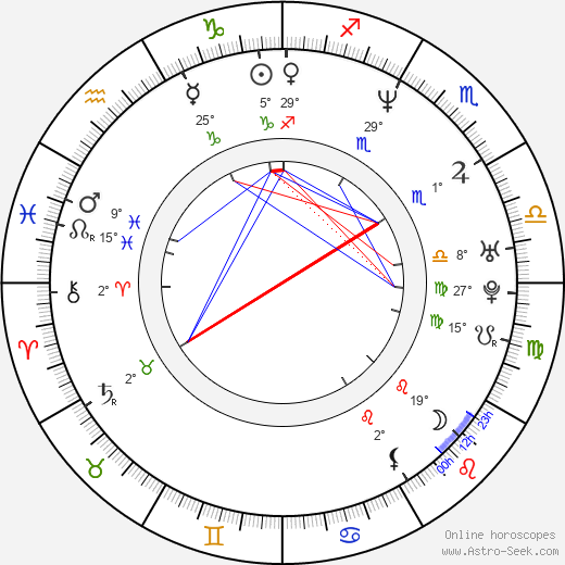 John Henry Canavan birth chart, biography, wikipedia 2024, 2025