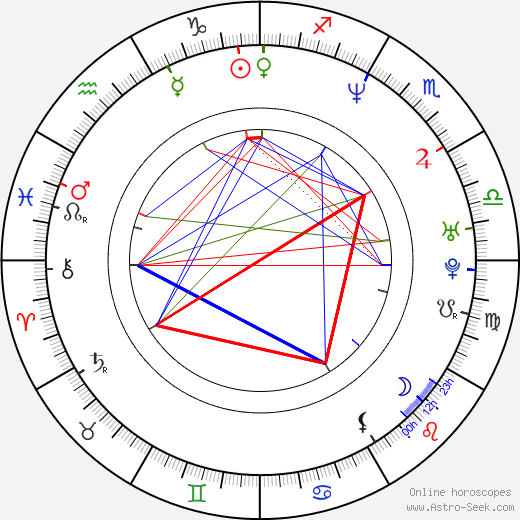 John Henry Canavan birth chart, John Henry Canavan astro natal horoscope, astrology