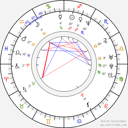 Julia Loktev birth chart, biography, wikipedia 2024, 2025