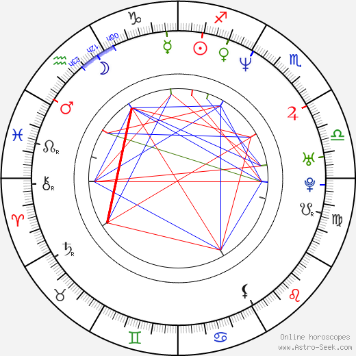 Julia Loktev birth chart, Julia Loktev astro natal horoscope, astrology