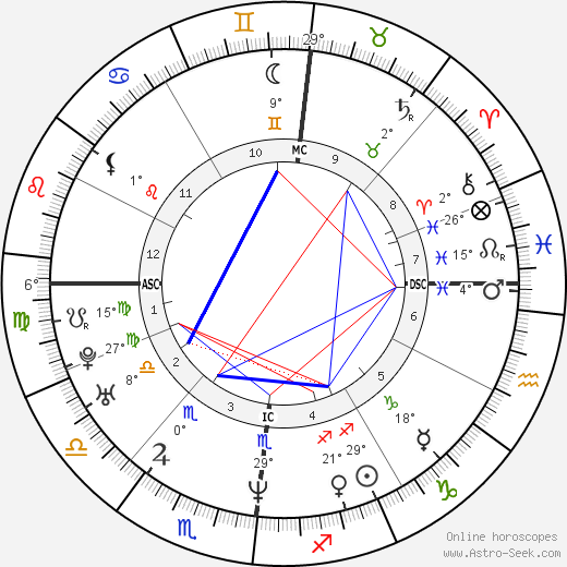 Julie Delpy birth chart, biography, wikipedia 2023, 2024