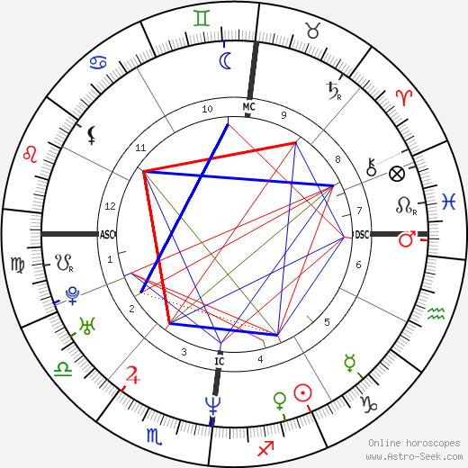 Jack Nicholson Natal Chart