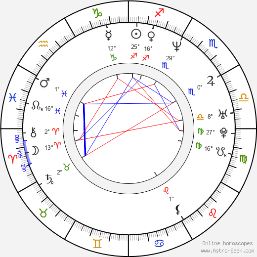 Juliet Aubrey birth chart, biography, wikipedia 2024, 2025