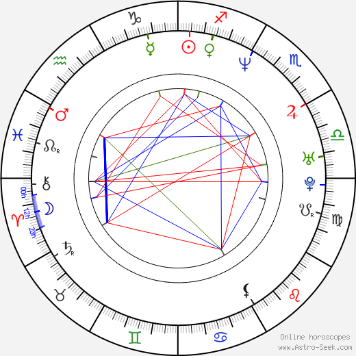 Juliet Aubrey birth chart, Juliet Aubrey astro natal horoscope, astrology