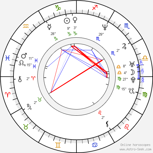 Kate Albrecht birth chart, biography, wikipedia 2024, 2025