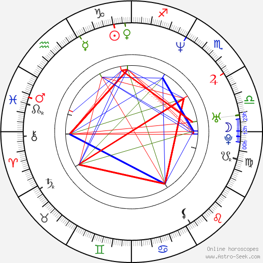 Kate Beahan birth chart, Kate Beahan astro natal horoscope, astrology