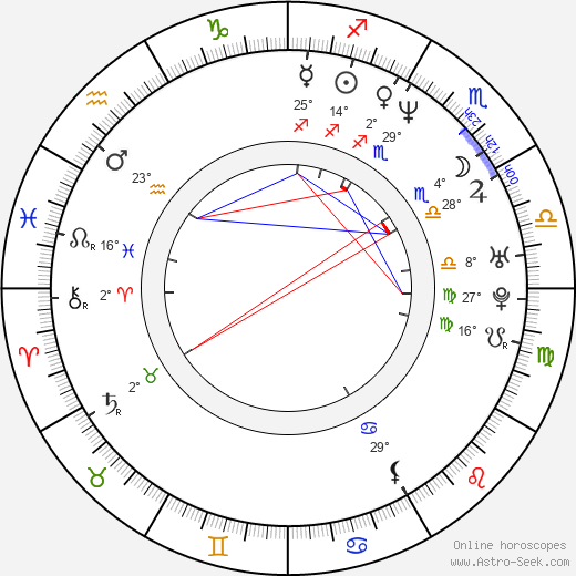 Konrad Szymański birth chart, biography, wikipedia 2024, 2025