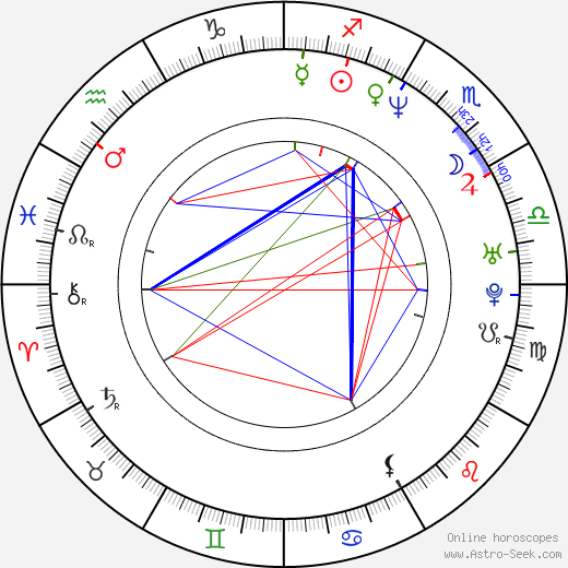 Konrad Szymański birth chart, Konrad Szymański astro natal horoscope, astrology